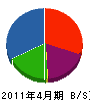 昭栄電工社 貸借対照表 2011年4月期