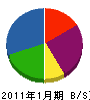 竹建設 貸借対照表 2011年1月期