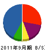松田建築 貸借対照表 2011年9月期