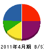 榎田組 貸借対照表 2011年4月期