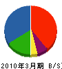 板谷土建 貸借対照表 2010年3月期