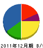 山正小笠原建設 貸借対照表 2011年12月期
