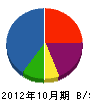 ヤバタ 貸借対照表 2012年10月期