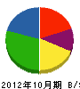 埼玉アンテナシステム 貸借対照表 2012年10月期