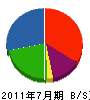 松田住建 貸借対照表 2011年7月期