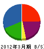 三徳電工 貸借対照表 2012年3月期