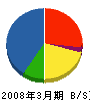 住金鹿島総合サービス 貸借対照表 2008年3月期