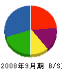 ヨシダ 貸借対照表 2008年9月期