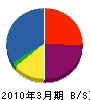 田中工務店 貸借対照表 2010年3月期