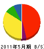 飯田塗装店 貸借対照表 2011年5月期