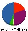 三弘アーベスト 貸借対照表 2012年5月期