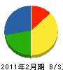 岡田水工 貸借対照表 2011年2月期