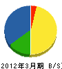 茶谷工業 貸借対照表 2012年3月期