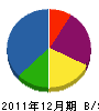 大塚設備 貸借対照表 2011年12月期