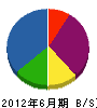 千田工務店 貸借対照表 2012年6月期