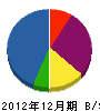 植村塗装 貸借対照表 2012年12月期