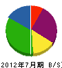 篠宮塗装店 貸借対照表 2012年7月期