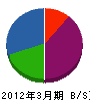 カワムラ 貸借対照表 2012年3月期