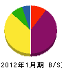 吉田電気商会 貸借対照表 2012年1月期