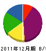 須谷建鉄 貸借対照表 2011年12月期