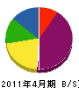 吉田設備 貸借対照表 2011年4月期