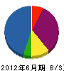 石川アルミ 貸借対照表 2012年6月期
