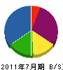 鈴木設備工業所 貸借対照表 2011年7月期