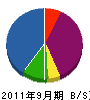 神野電設 貸借対照表 2011年9月期