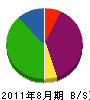 塩田電工 貸借対照表 2011年8月期