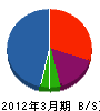 トヤマ 貸借対照表 2012年3月期