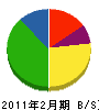 棚澤塗装店 貸借対照表 2011年2月期