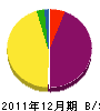 須貝造園 貸借対照表 2011年12月期