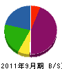 礒松組 貸借対照表 2011年9月期