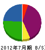 竹田建設 貸借対照表 2012年7月期