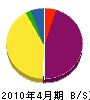 塚本組 貸借対照表 2010年4月期