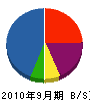 小松原造園 貸借対照表 2010年9月期