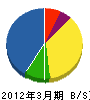 平山工業 貸借対照表 2012年3月期