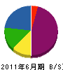 田中組 貸借対照表 2011年6月期