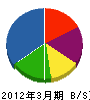 斉藤畳店 貸借対照表 2012年3月期