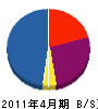 ヨコイチ・ガーデン 貸借対照表 2011年4月期