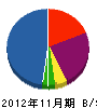 ＊橋工業所 貸借対照表 2012年11月期