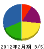 横山電気工事 貸借対照表 2012年2月期
