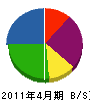 松繁電設 貸借対照表 2011年4月期
