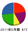 武田建設 貸借対照表 2011年6月期