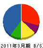武山興業 貸借対照表 2011年3月期