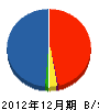 村上開明堂コンフォーム 貸借対照表 2012年12月期
