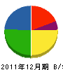 隅田建設 貸借対照表 2011年12月期