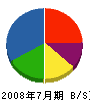 梅村商会 貸借対照表 2008年7月期
