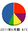 東亜防水リメーク 貸借対照表 2011年6月期