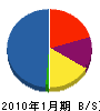 丸喜興業 貸借対照表 2010年1月期